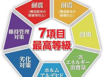 その他画像/地震保険が半額になります♪ その他画像/地震保険が半額になります♪
