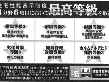 その他画像／最高等級取得(2026年1月)