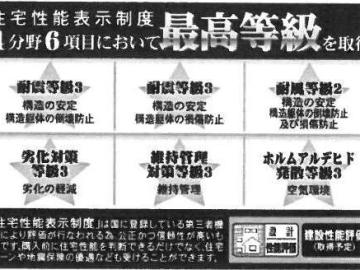 その他画像／地震保険が半額になります♪(2026年2月)