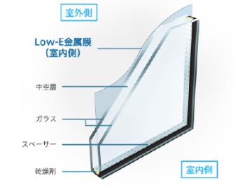 その他画像／様々な環境に対応する複層ガラスの中でも、遮熱と断熱の機能を発揮する「Low-E複層ガラス」を採用。(2026年2月)