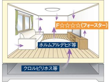 その他画像／シックハウス対策