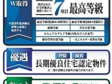 その他画像/地震保険が半額になります♪(2024年12月) その他画像/地震保険が半額になります♪(2024年12月)
