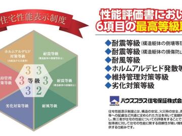 その他画像／地震保険が半額になります♪(2026年2月)