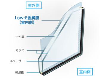 その他画像/様々な環境に対応する複層ガラスの中でも、遮熱と断熱の機能を発揮する「Low-E複層ガラス」を採用。 その他画像/様々な環境に対応する複層ガラスの中でも、遮熱と断熱の機能を発揮する「Low-E複層ガラス」を採用。